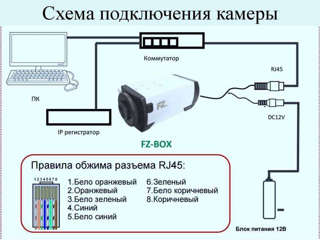 Aveye не подключается к видеорегистратору