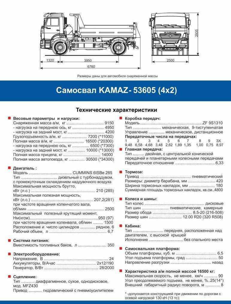Камаз 65117: описание и технические характеристики