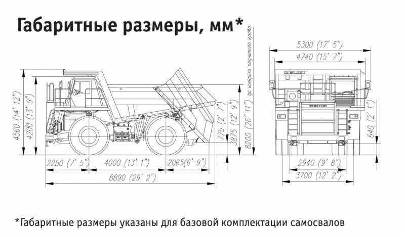 Белаз 75131: технические характеристики  | грузовик.биз