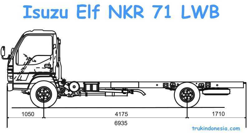 Isuzu elf (исузу эльф): технические характеристики и разновидности грузовика