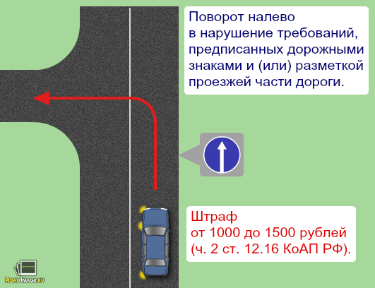 Дорожный знак «одностороннее движение» и правила проезда под ним
