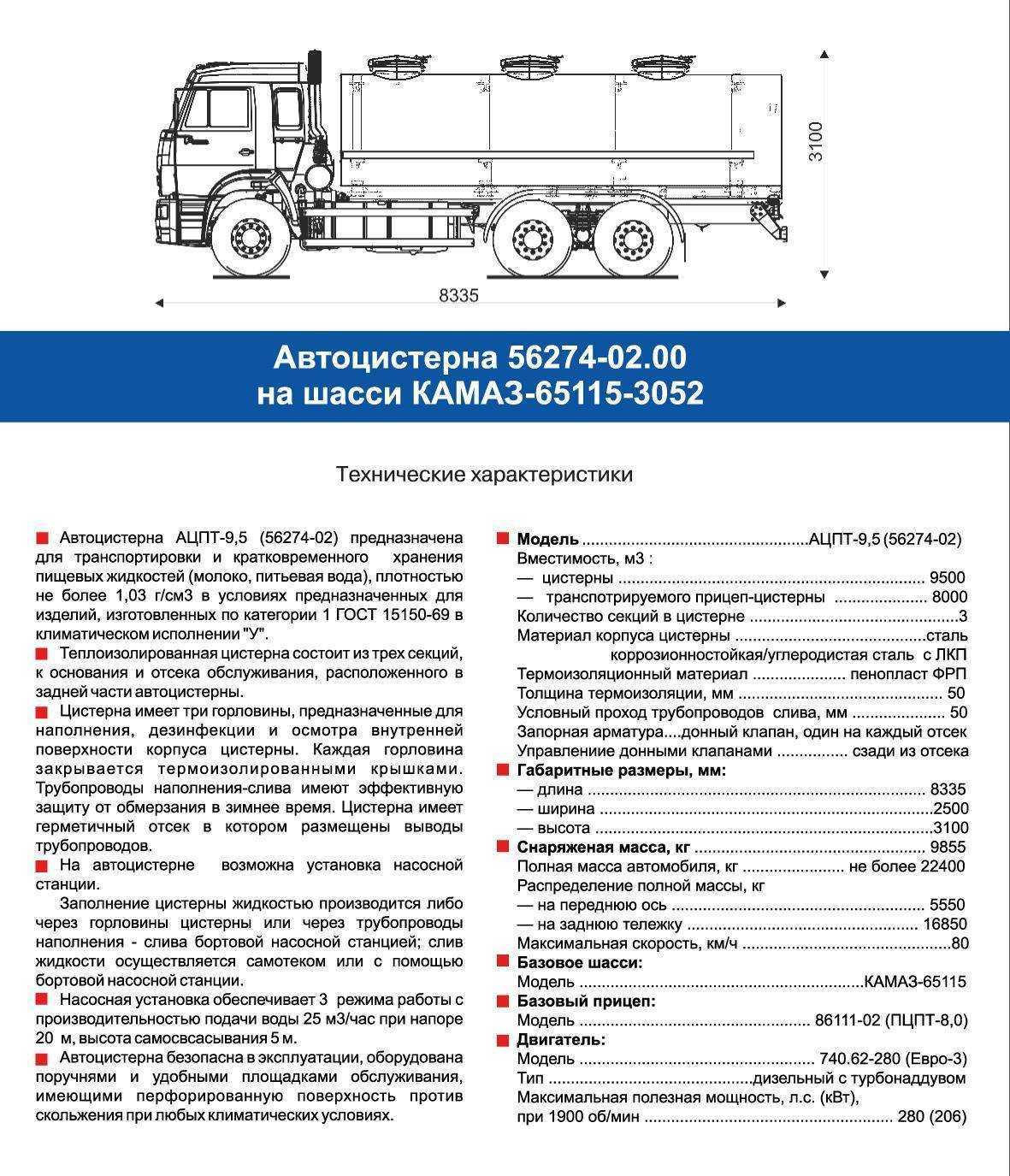 ✅ камаз самосвал 20 тонн технические характеристики - tractoramtz.ru