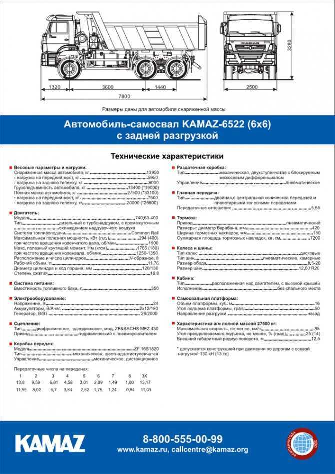 Автосамосвал камаз 65802-153001-87(s5) (kamaz k4141)