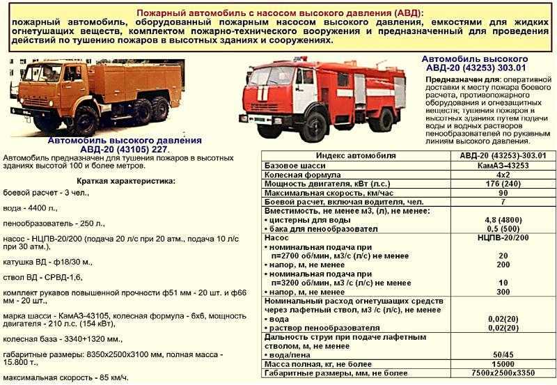 Камаз 43253: технические характеристики, особенности, основные показатели грузовик.биз