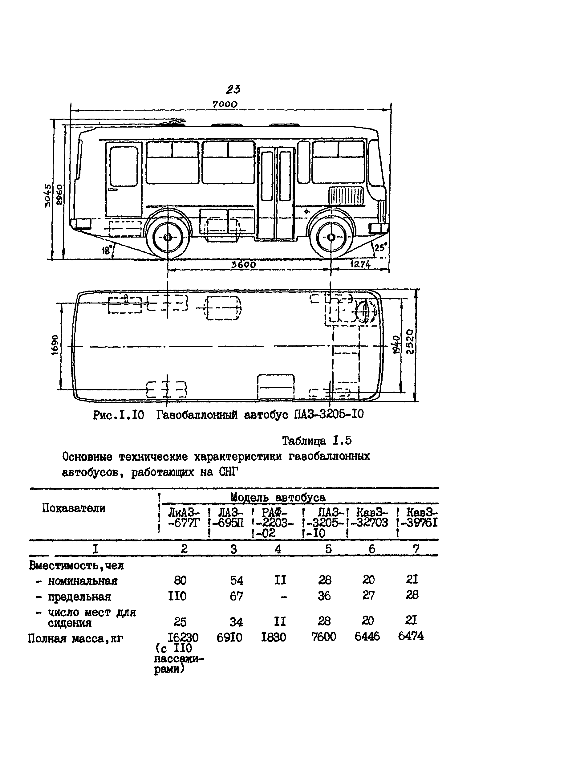 Паз-32053-70 технические характеристики и устройство
