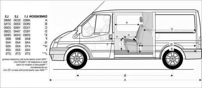 Модификации и технические характеристики ford transit