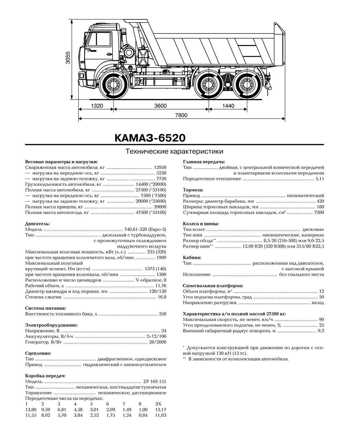 Перечень технических характеристик KamAZ-6520,  нового Обзоры всех КамАЗ-6520 с фото