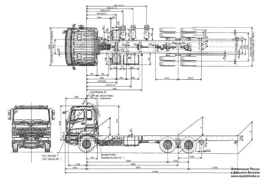 Перечень технических характеристик самосвала ISUZU GIGA CYZ52M 6х4 Euro-5 кабина Phase III,  и обзор с фото