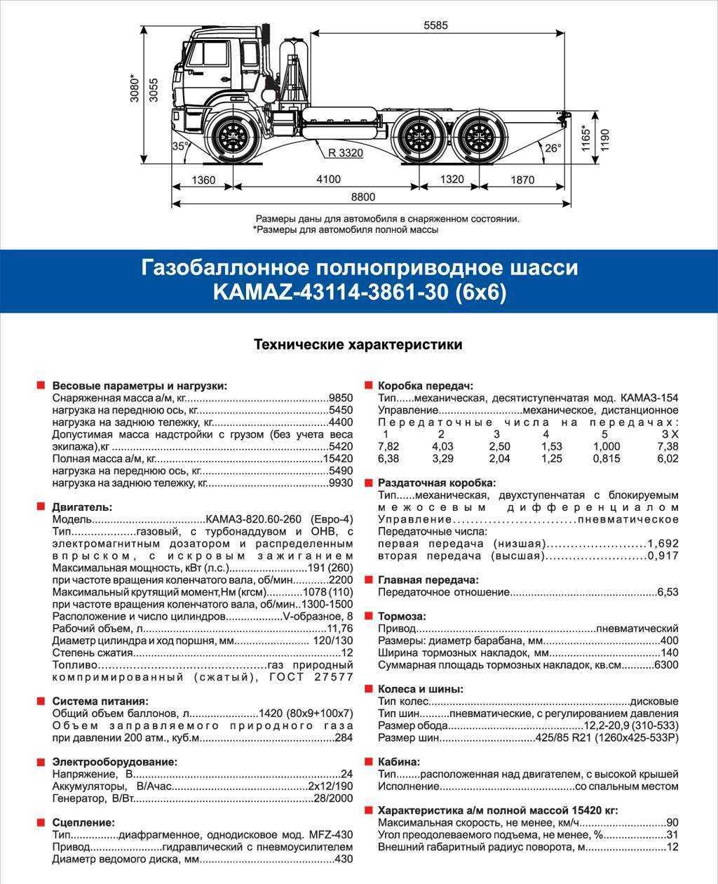 Камаз-65225 технические характеристики, двигатель и кабина, расход топлива, размеры и вес