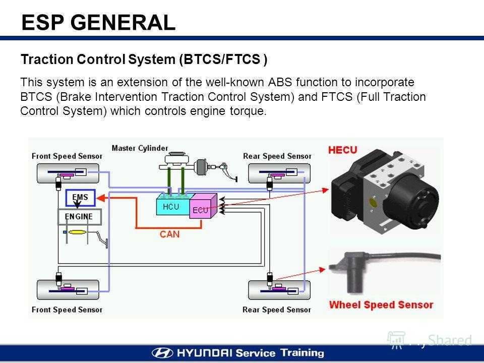 Система электронного контроля устойчивости esc