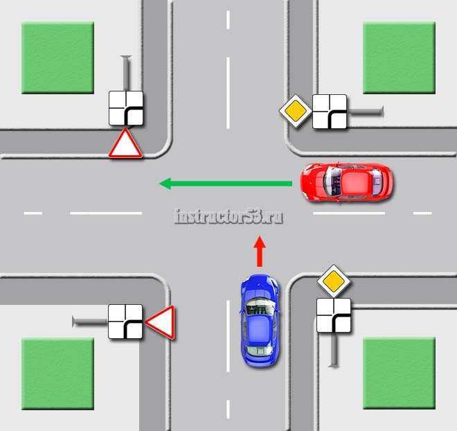 Знаки про повороты и развороты — картинки дорожных знаков, запрещающих повороты налево, направо и разворот, и штрафы за них