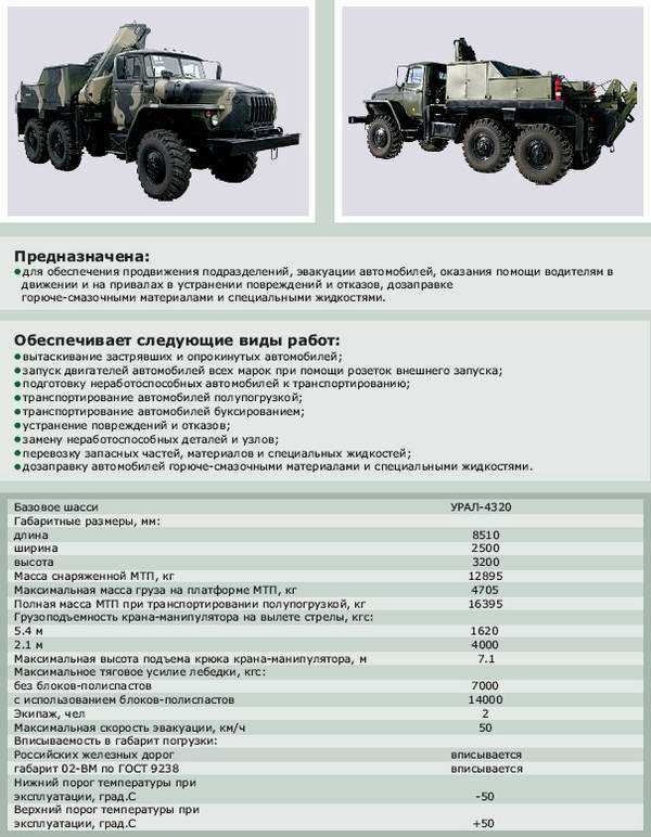 Урал 4320 технические характеристики, двигатель и коробка передач, размеры и устройство, схемы и расход топлива