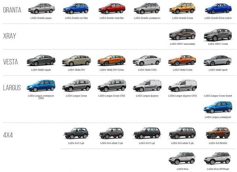 Вольво фура - модели грузовых автомобилей, описание.