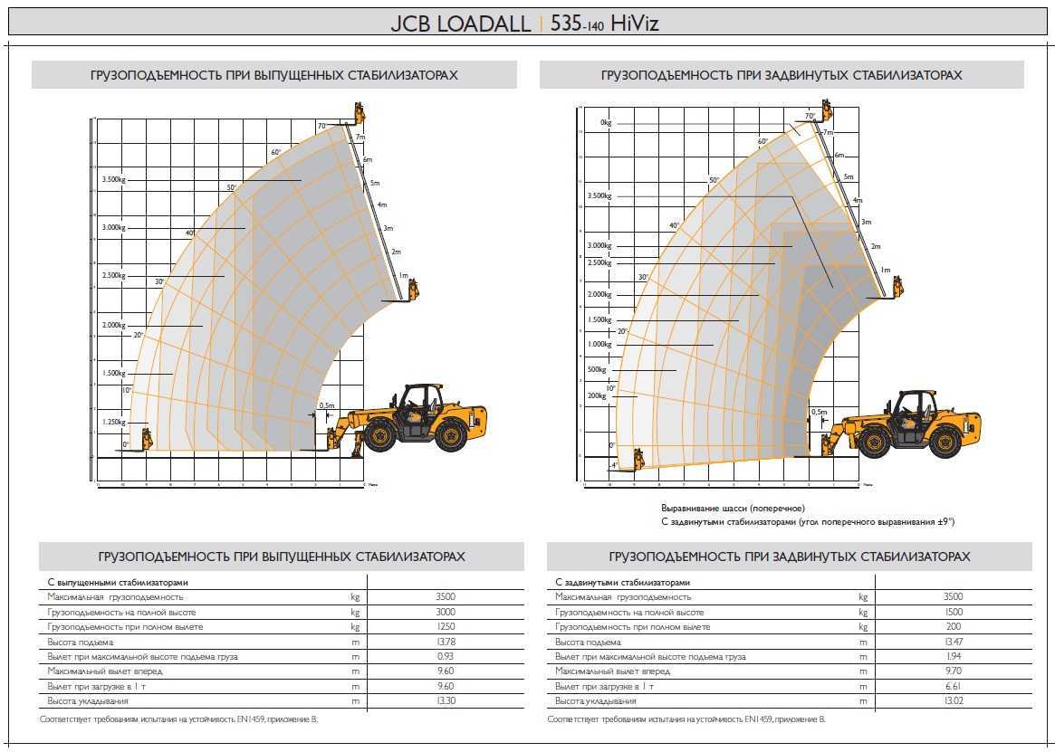 Jcb 540 170 технические характеристики - дачный журнал садовода