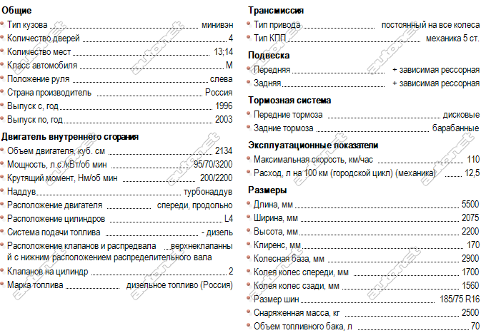 Обзор автомобиля скорой медицинской помощи ГАЗ-32214 ГАЗель с фотографиями, техническими характеристиками и ценами