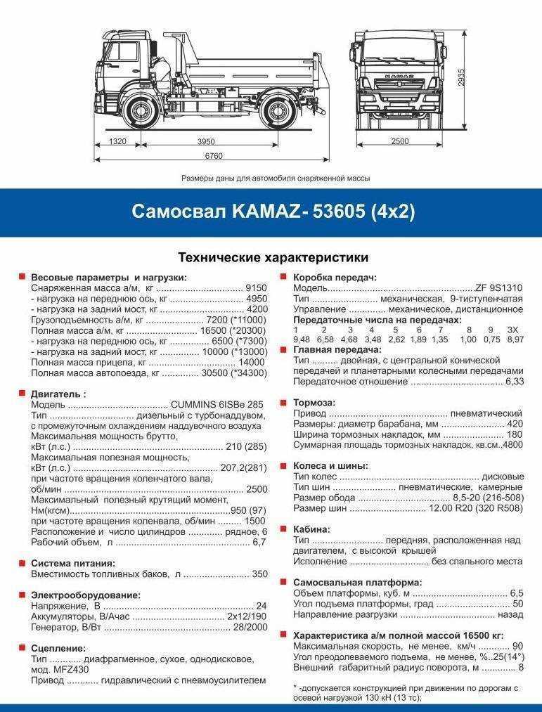 КамАЗ-55111 – одна из самых массовых моделей самосвала, которая серийно выпускалась Камским автомобильным заводом с 1987-го по 2012-й годы Это рамный трёхосный грузовой автомобиль с самосвальным цельнометаллическим кузовом ковшового типа объёмом стандартн