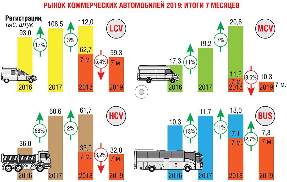 Украинский автопром утраченные шансы и нереализованные надежды - промышленность - zn.ua