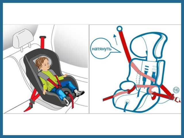 Как крепить детское автокресло в машине: инструкция