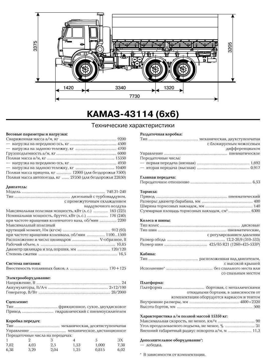 Камаз-65117: характеристики грузовика, описание и отзывы