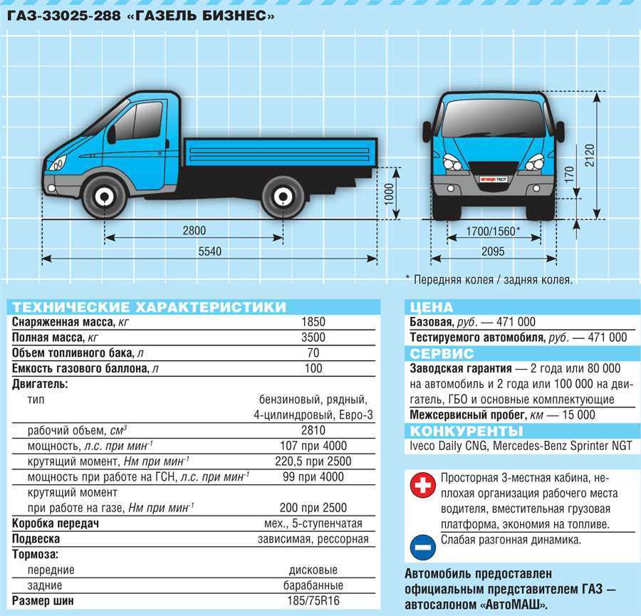 Перечень технических характеристик грузовика Валдай ГАЗ-33104 3301041, 3301042 и 331043, его  и обзор с фото