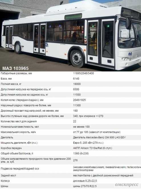 Технические характеристики и варианты комплектаций автобуса маз-103