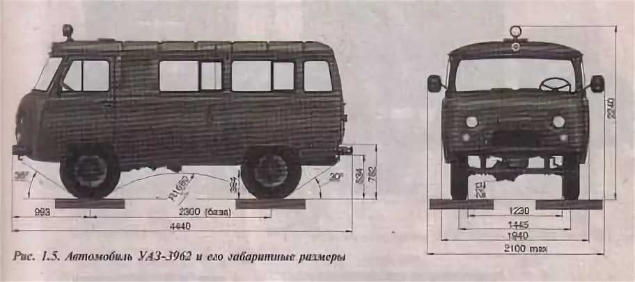 Параметры автомобилей уаз-2206 и уаз-3909