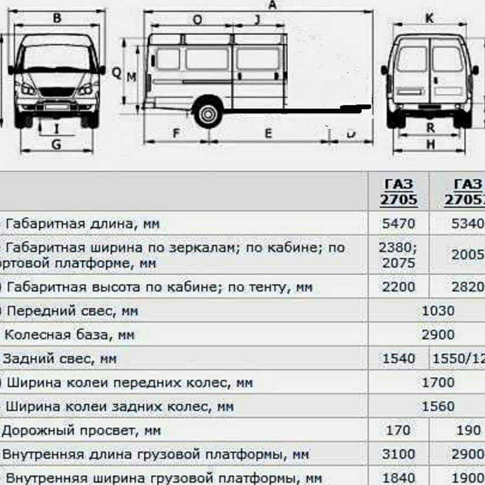 В серийном производстве Горьковского автомобильного завода модель ГАЗ-2217 находится с весны 1999 года Некоторое количество автомобилей было выпущено также в полноприводном варианте – минивэн Соболь Баргузин с колёсной формулой 4 × 4, модификация ГАЗ-2217