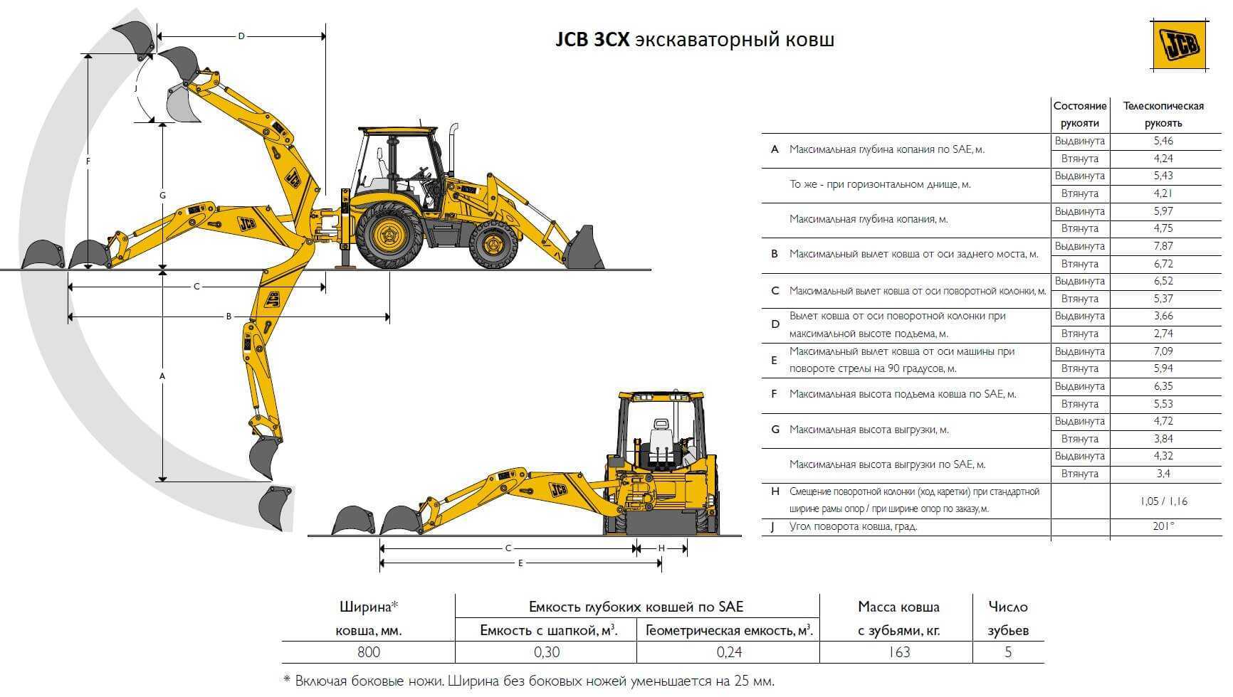 Экскаватор-погрузчик jcb 3cx: технические характеристики, описание модели | все о спецтехнике