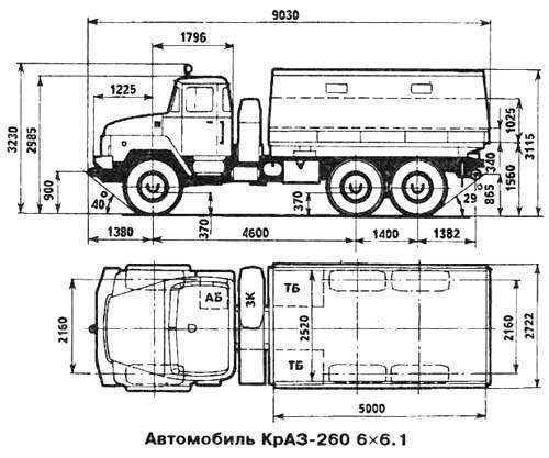 Краз-260 технические характеристики и размеры, двигатель и расход топлива, кабина