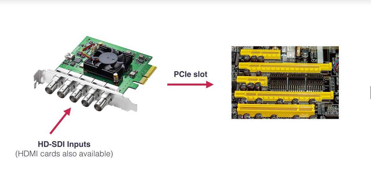 Карта захвата как подключить. Карта захвата Blackmagic. Подключение карты видеозахвата. Карта захвата для камеры. Зачем нужна карта захвата.