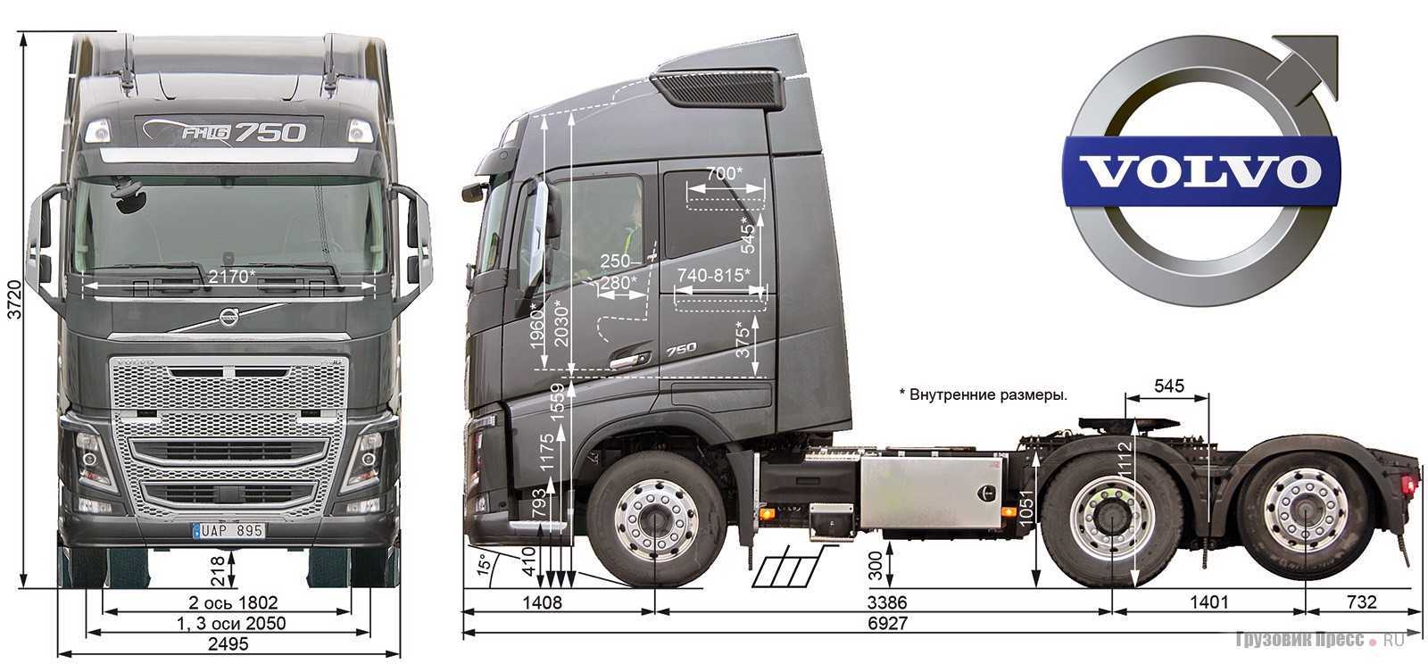 Volvo fh - безопасный и комфортный грузовик для бизнеса