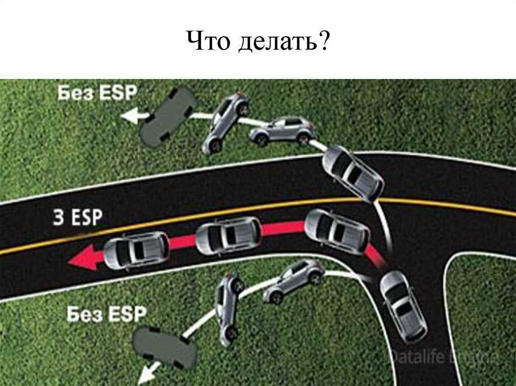 Системы активной безопасности автомобиля: abs, asr, esp - устойство, принцип работы