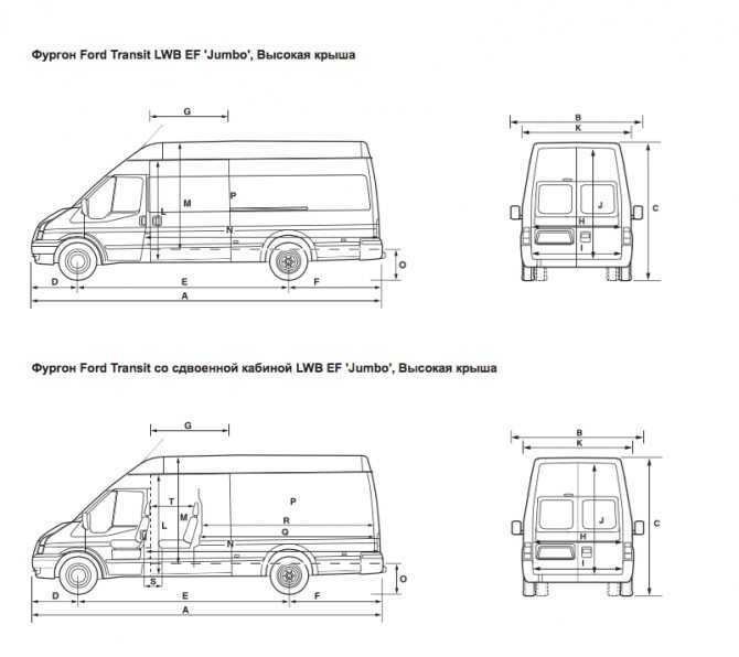 Автобус ford transit: описание и устройство, модификации, базовые, технические, агрегатные и дополнительные характеристики, параметры шасси, аналоги, видео