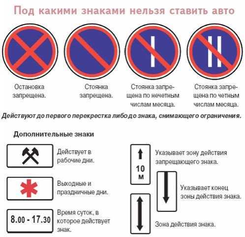 Знак «стоянка запрещена» и «остановка запрещена»: зона действия дорожных знаков