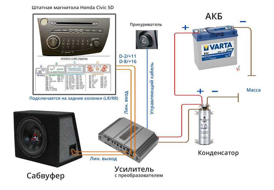 Как подключить телефон к магнитоле через usb, aux, bluetooth | auto-gl.ru
