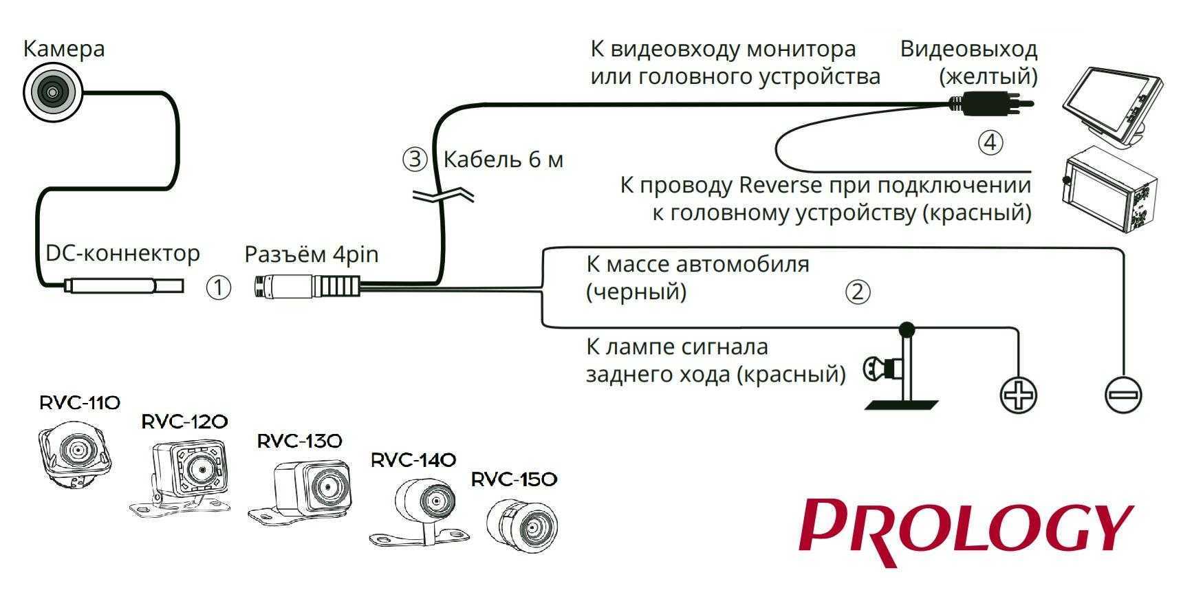 Схема подключения камеры заднего вида - tokzamer.ru