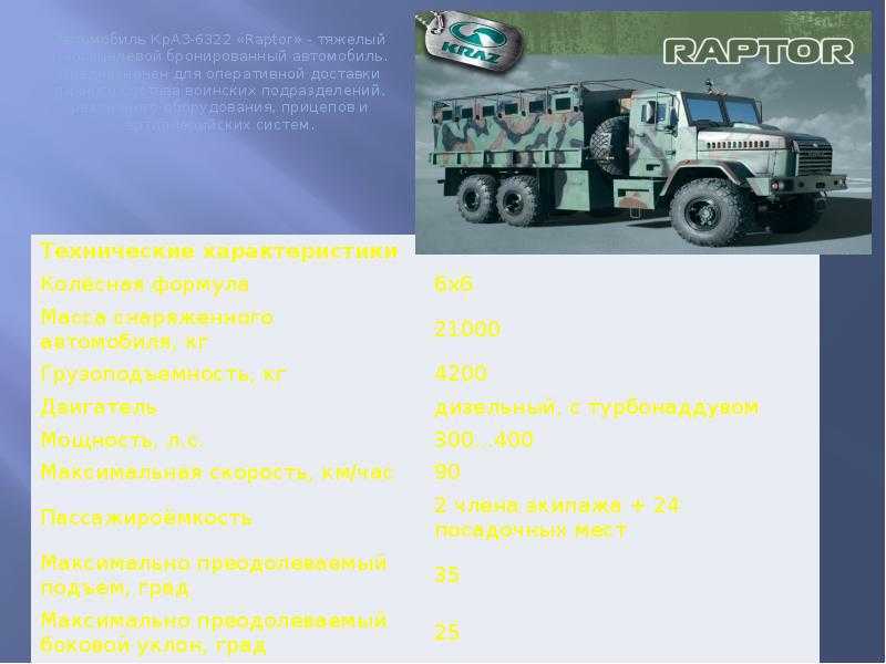 Украинские сми расхваливают новый краз-6322 «раптор»