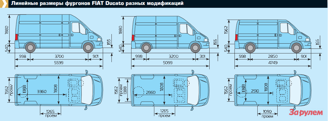 Fiat ducato автофургон цельнометаллический («спецавтопартнёр»: автомобили, строительная спецтехника (россия, москва))
