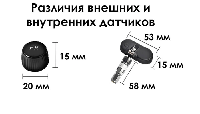 Как работает датчик давления в шинах? - motonoob.ru