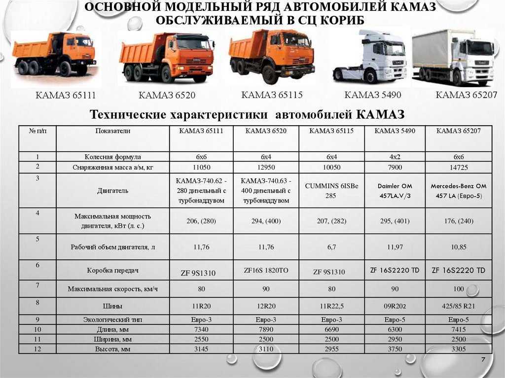 Линейная норма расхода топлива маз 241