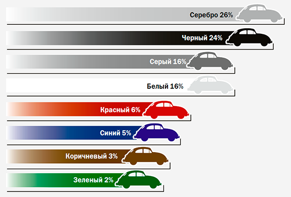 Как правильно выбрать цвет автомобиля