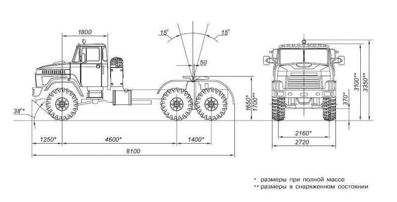 Краз 214: история создания армейского грузовика, технические характеристики. краз 214 технические характеристики
