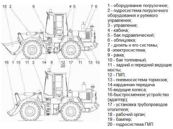 Перечень технических характеристик Амкодор Е16,  нового в России и обзор с фото