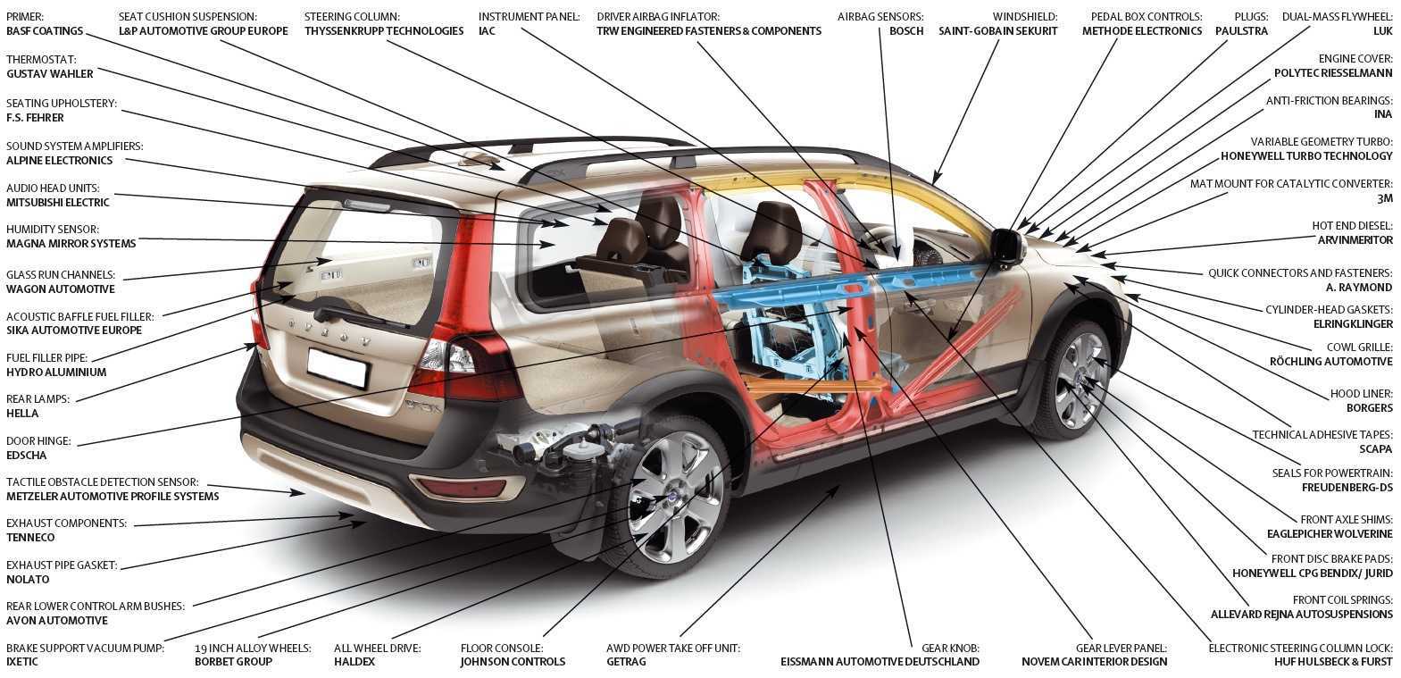 Volvo xc60 с пробегом: обзор болячек и проблемных мест модели