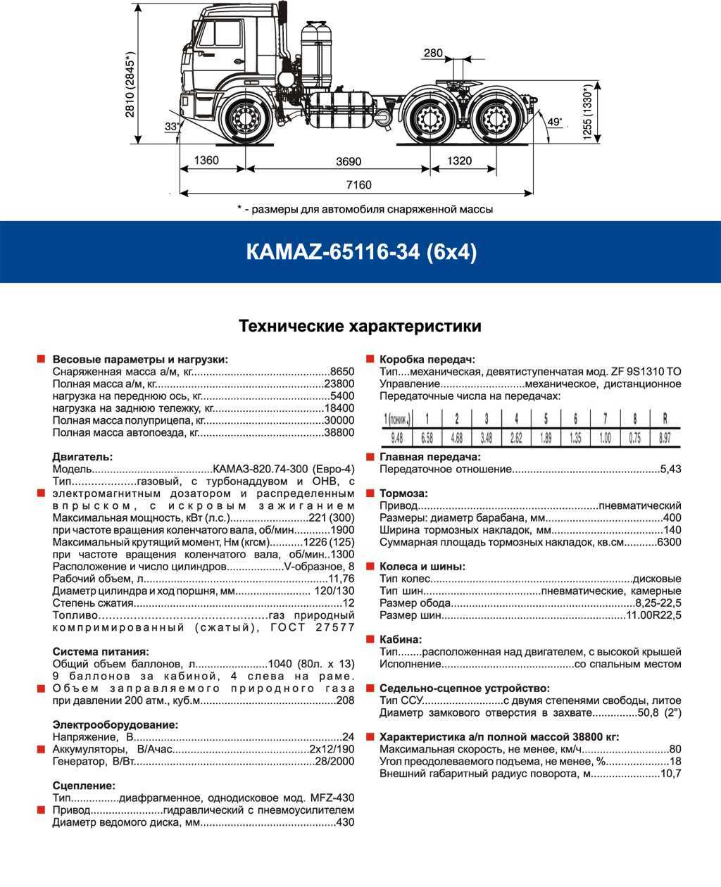 Камаз-5490