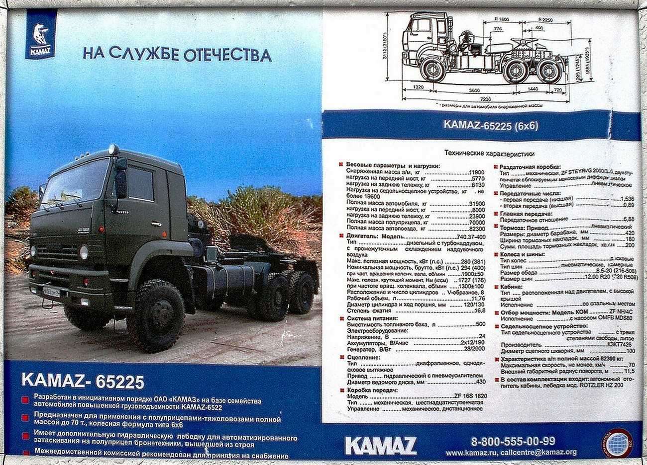 Камаз-65225: технические характеристики, особенности и отзывы