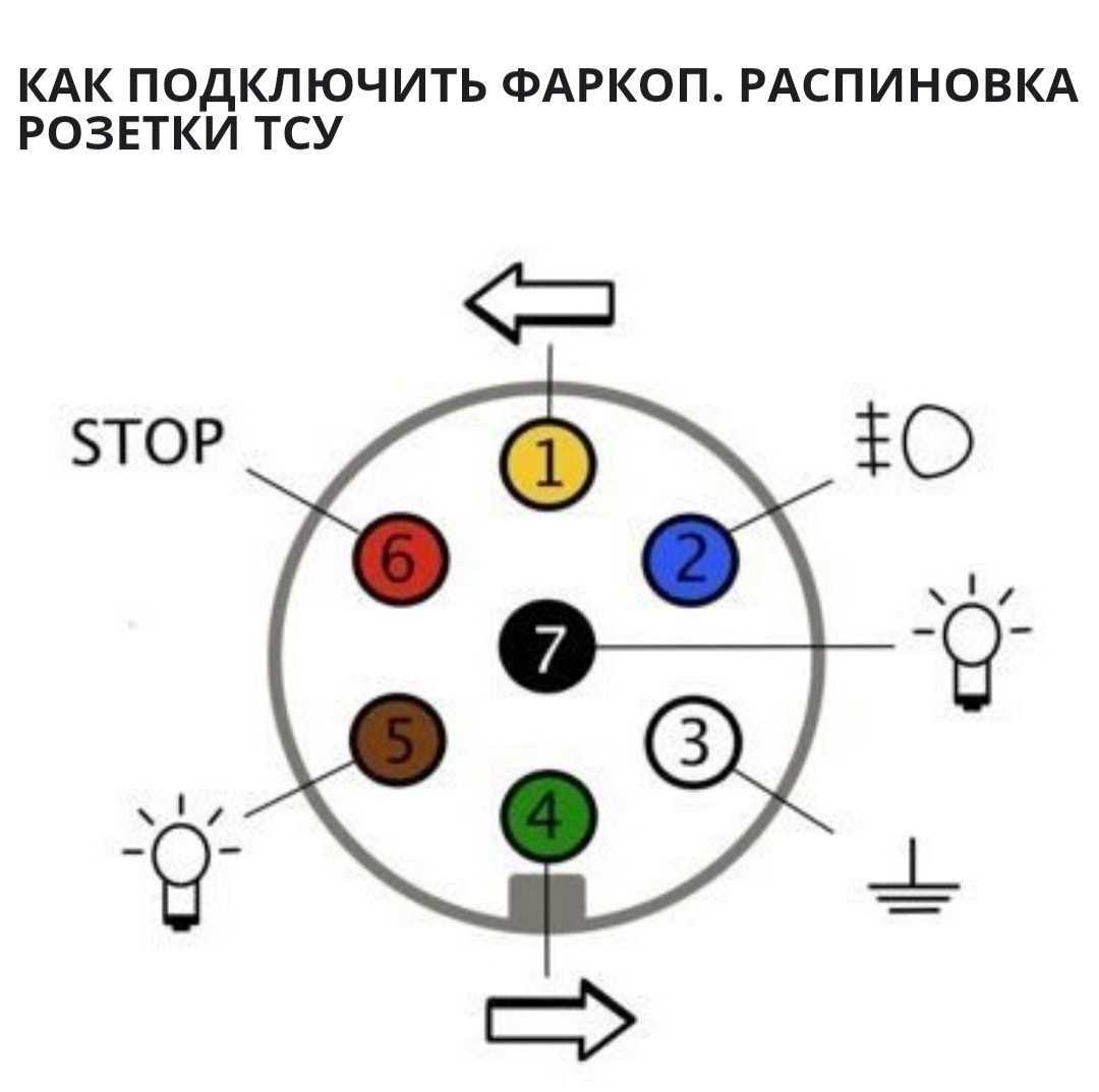 Схема подключения прицепа (распиновка розетки фаркопа)