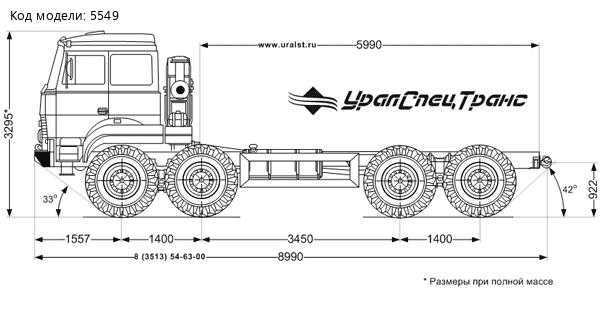 Урал-532362: технические характеристики