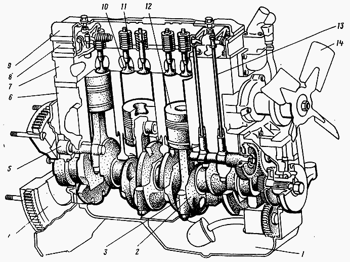 Двигатель д 245-описание и технические характеристики