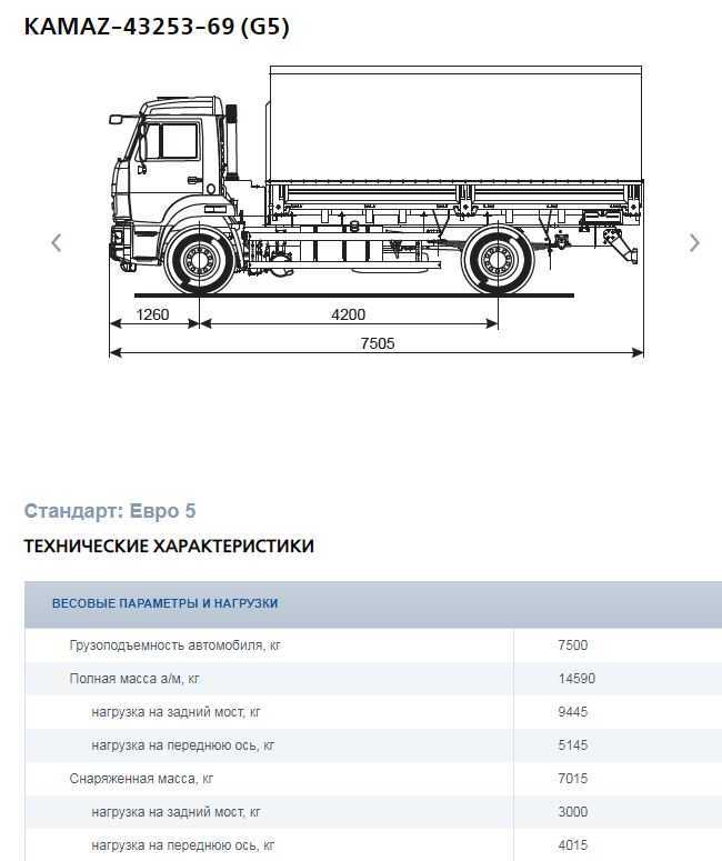 ✅ камаз 43253 расход топлива на 100 км - tractoramtz.ru